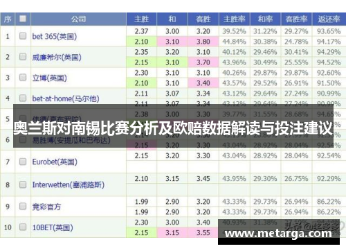 奥兰斯对南锡比赛分析及欧赔数据解读与投注建议